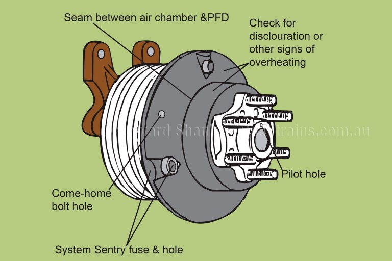 How a Horton Fan Clutch works Australian Roadtrains