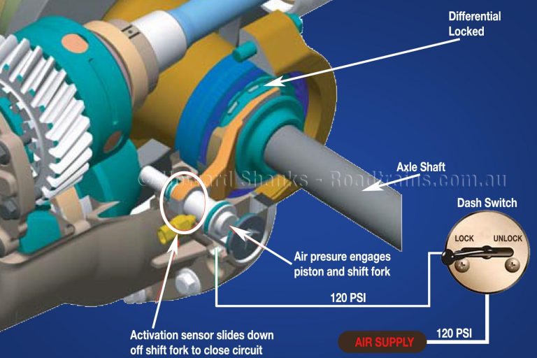 How to operate tandem drive Power Divider and Diff Locks Australian