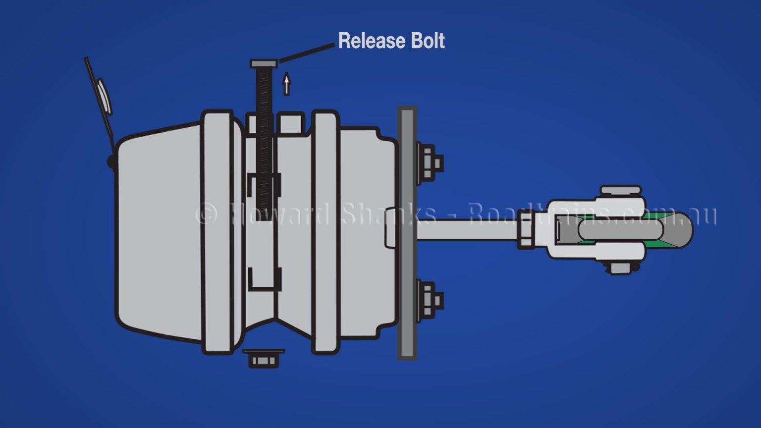 How to Manually Release Truck Brakes Australian Roadtrains