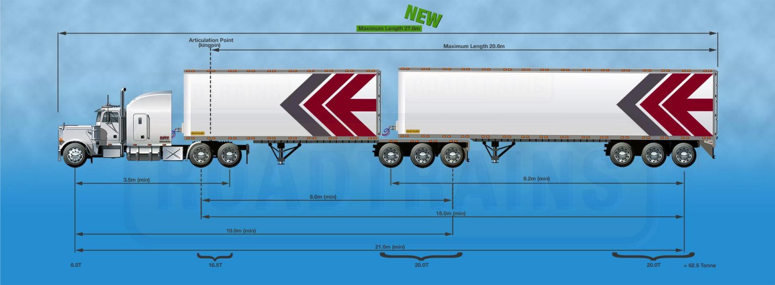 27-Meter B-Doubles To Get Green Light – Australian Roadtrains