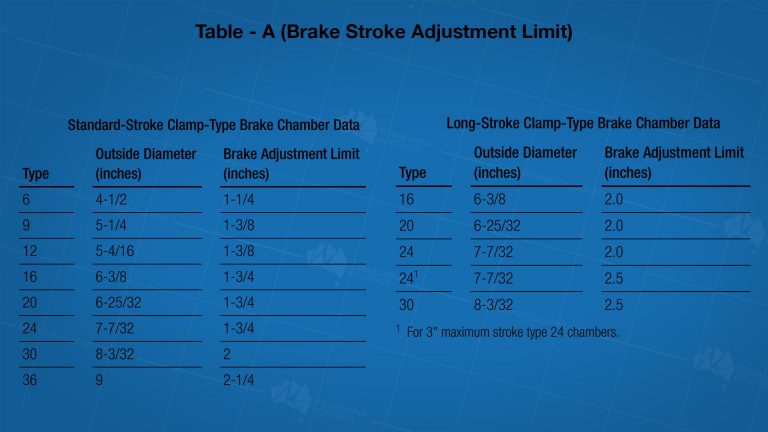 understanding-s-cam-brake-balance-australian-roadtrains